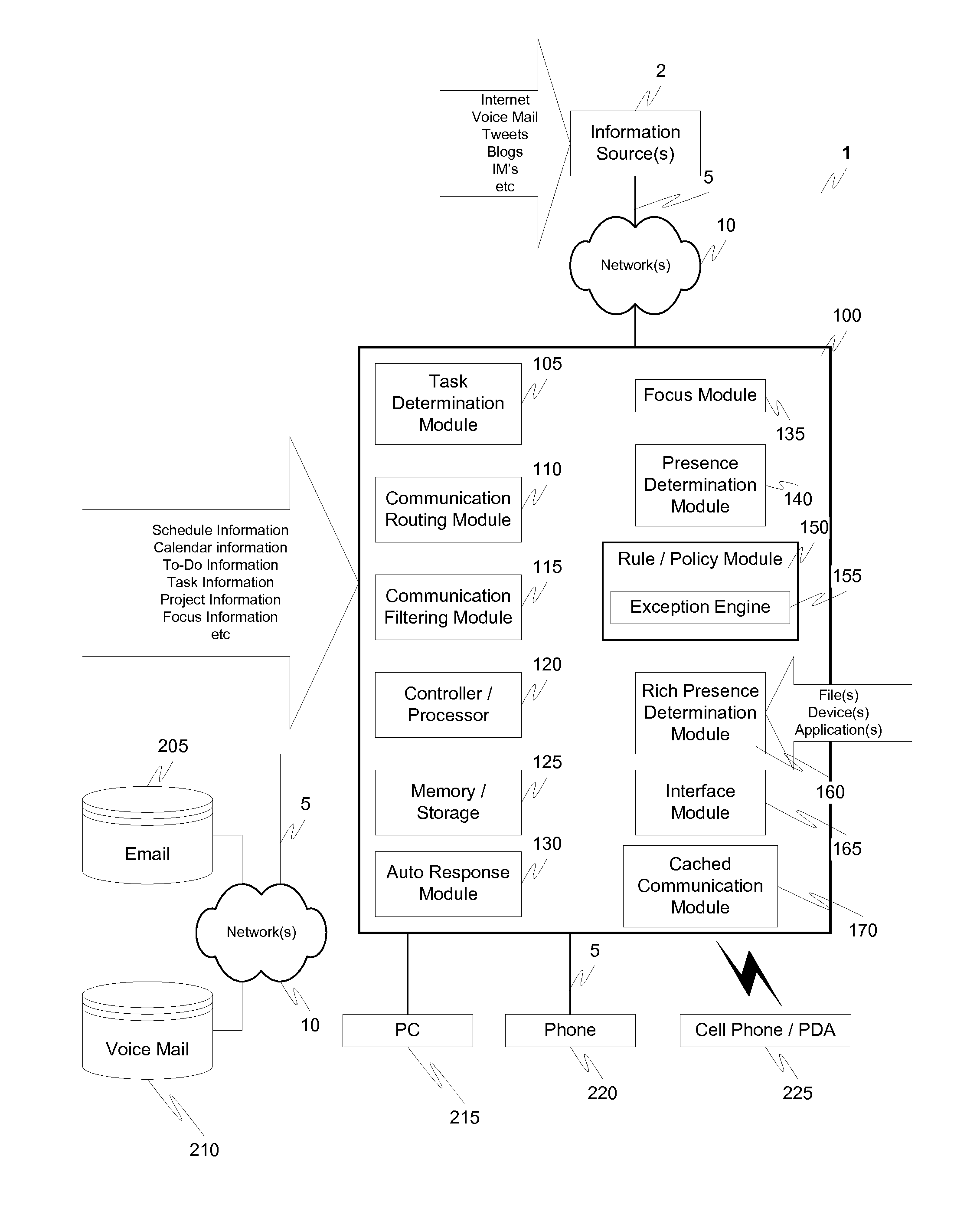 Task-oriented communication filter method and apparatus