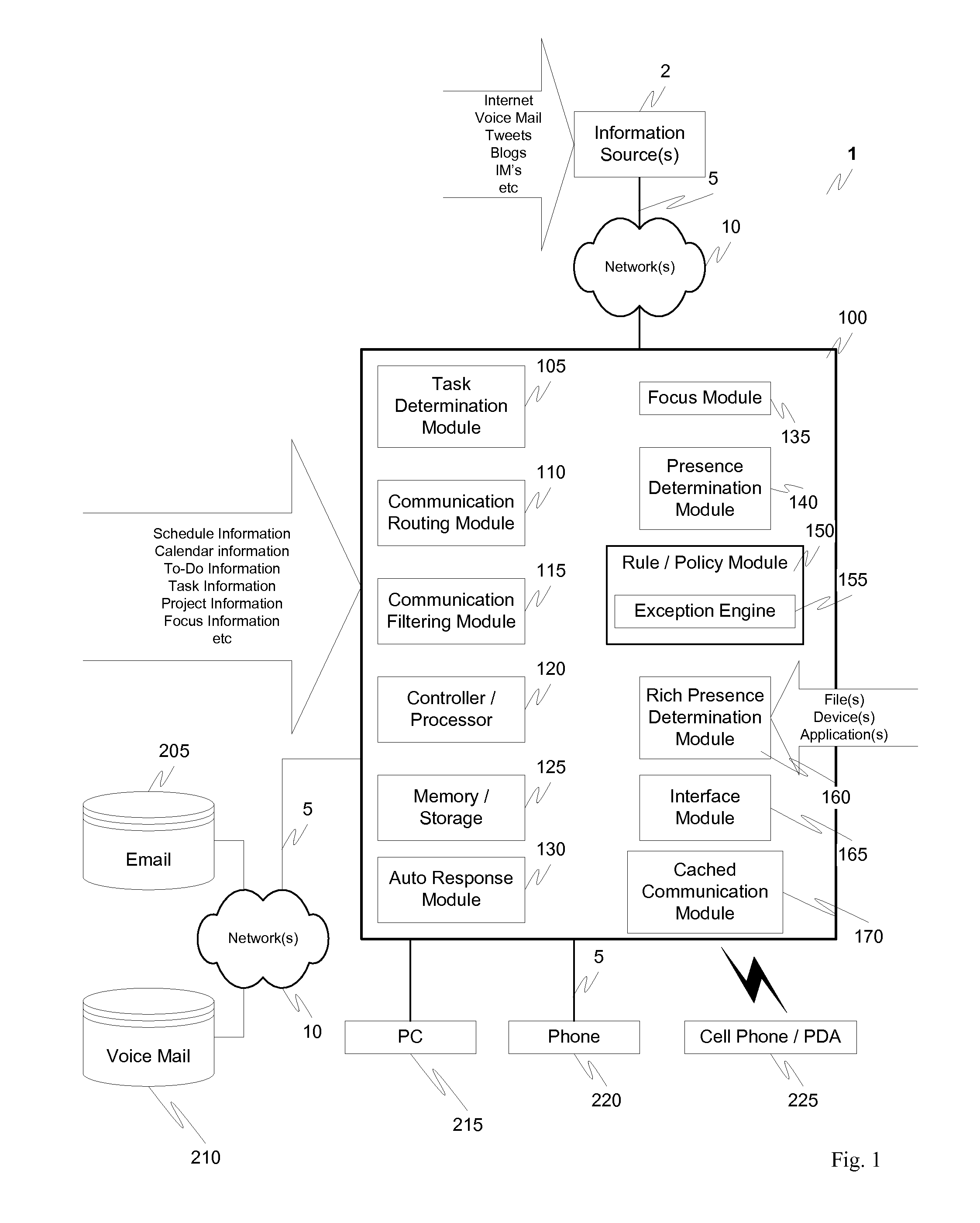 Task-oriented communication filter method and apparatus