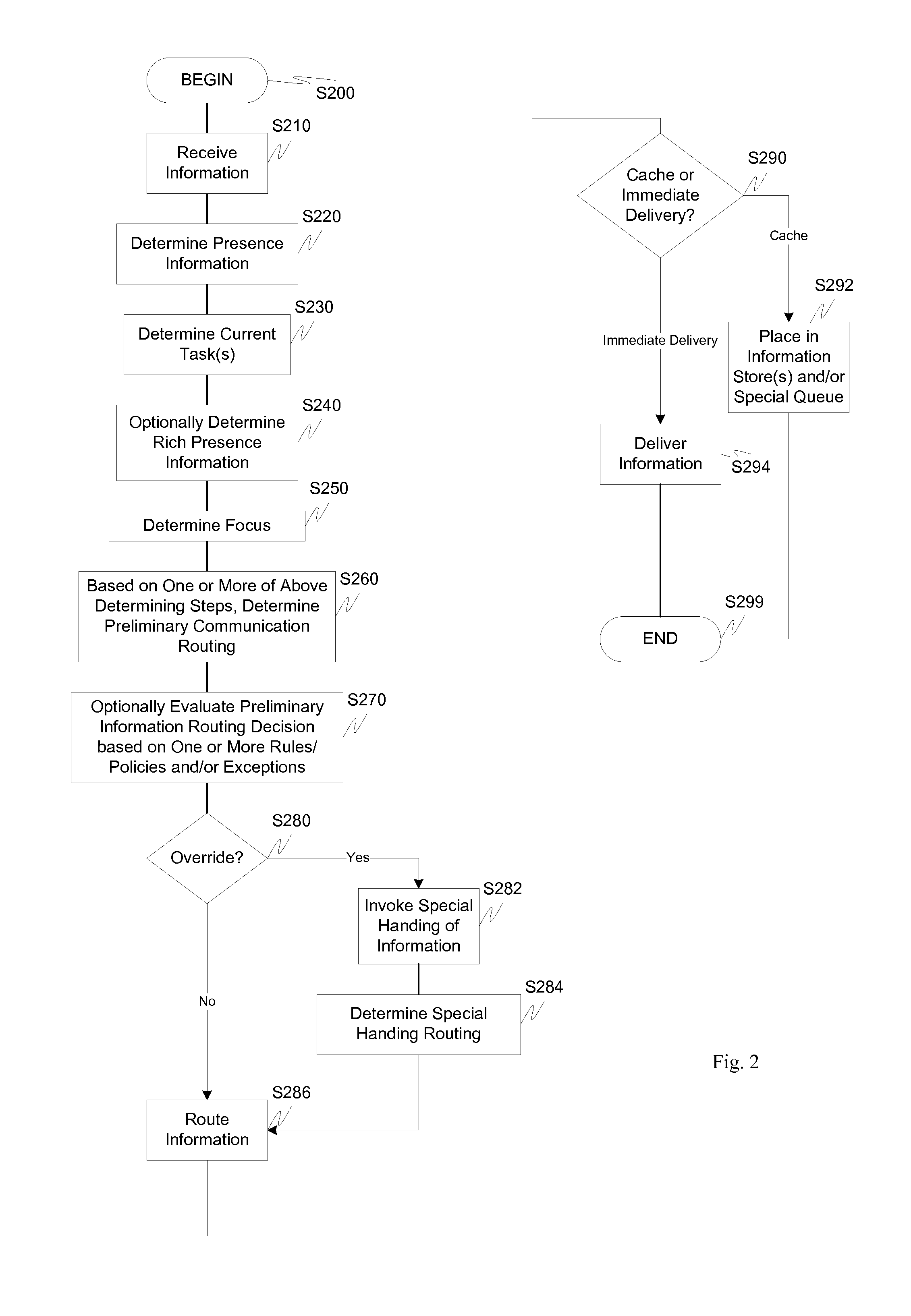 Task-oriented communication filter method and apparatus