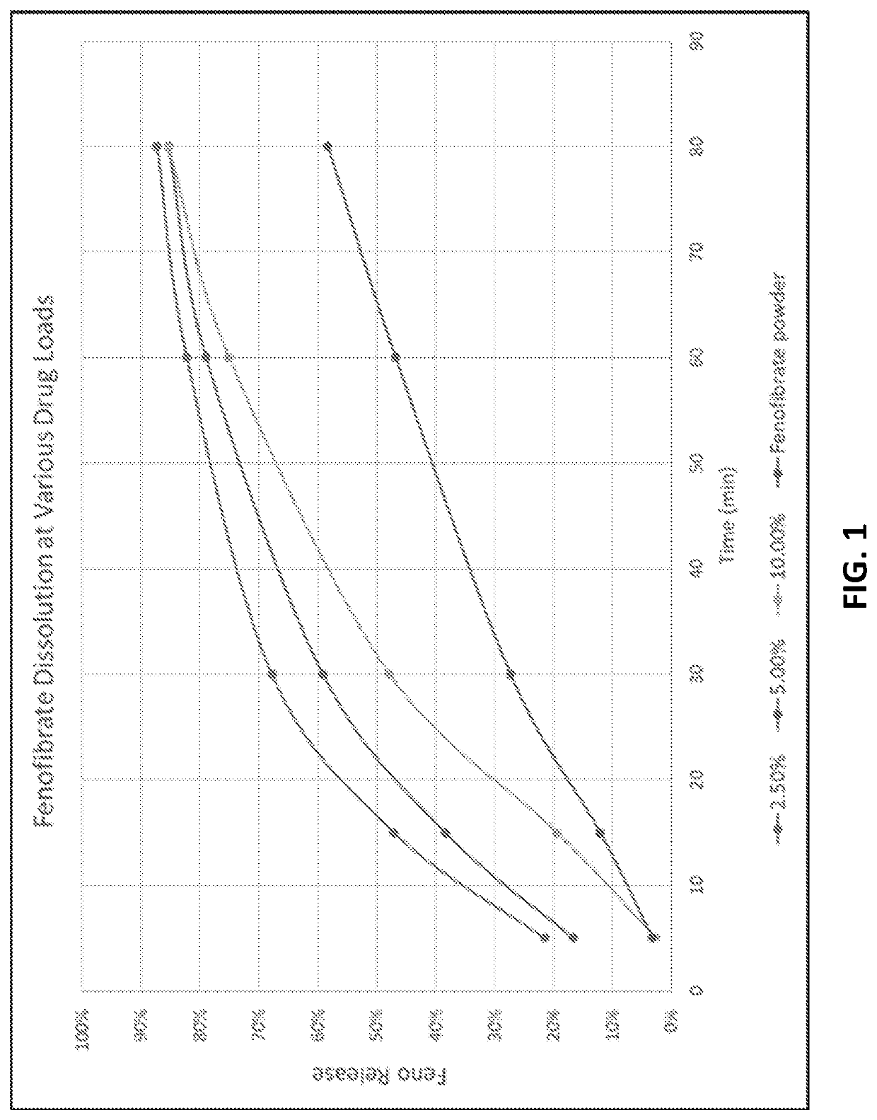 Preparation of lipophilic active ingredients