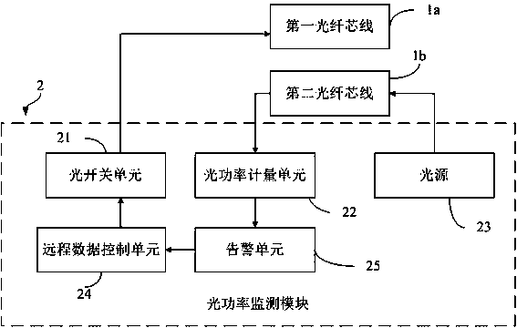 An online monitoring system for the displacement of the stator core of the hydroelectric generator