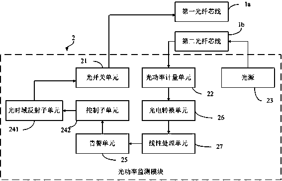 An online monitoring system for the displacement of the stator core of the hydroelectric generator