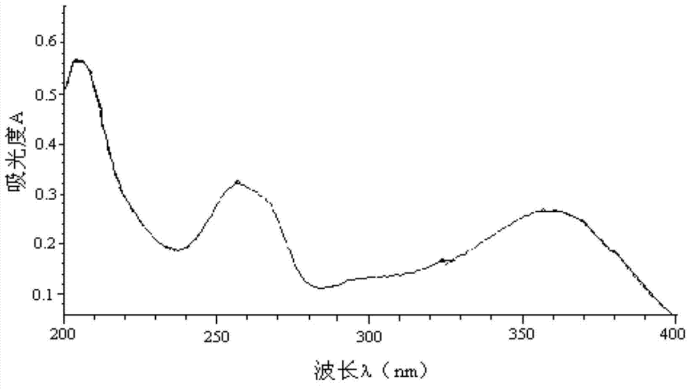 Method for extracting buckwheat flavone from buckwheat bran