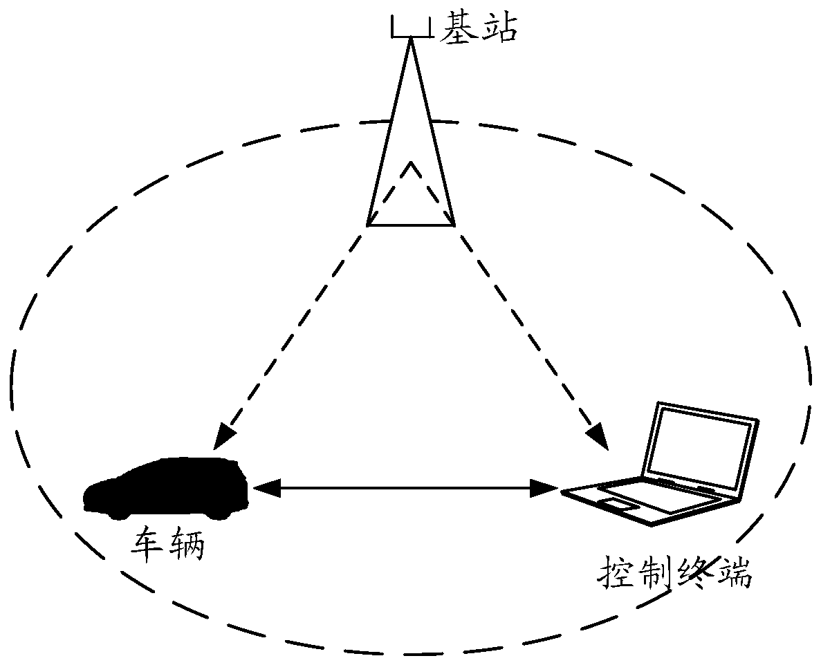 Information processing method and device and storage medium