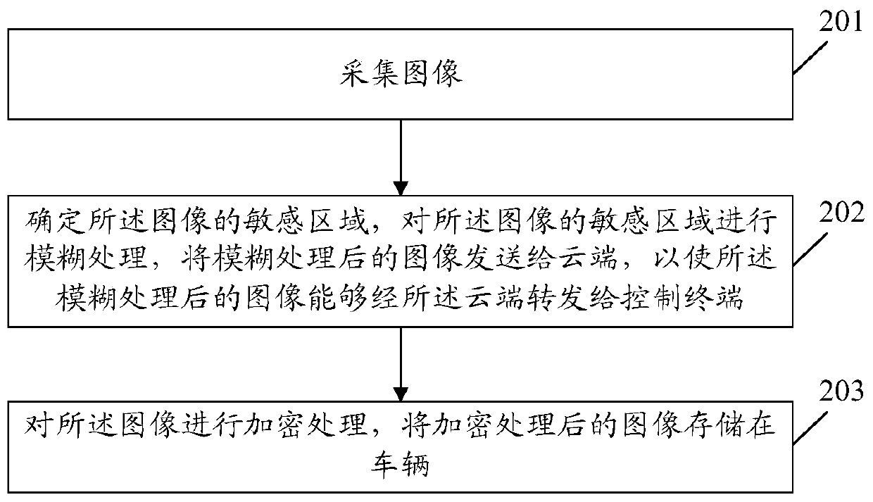 Information processing method and device and storage medium