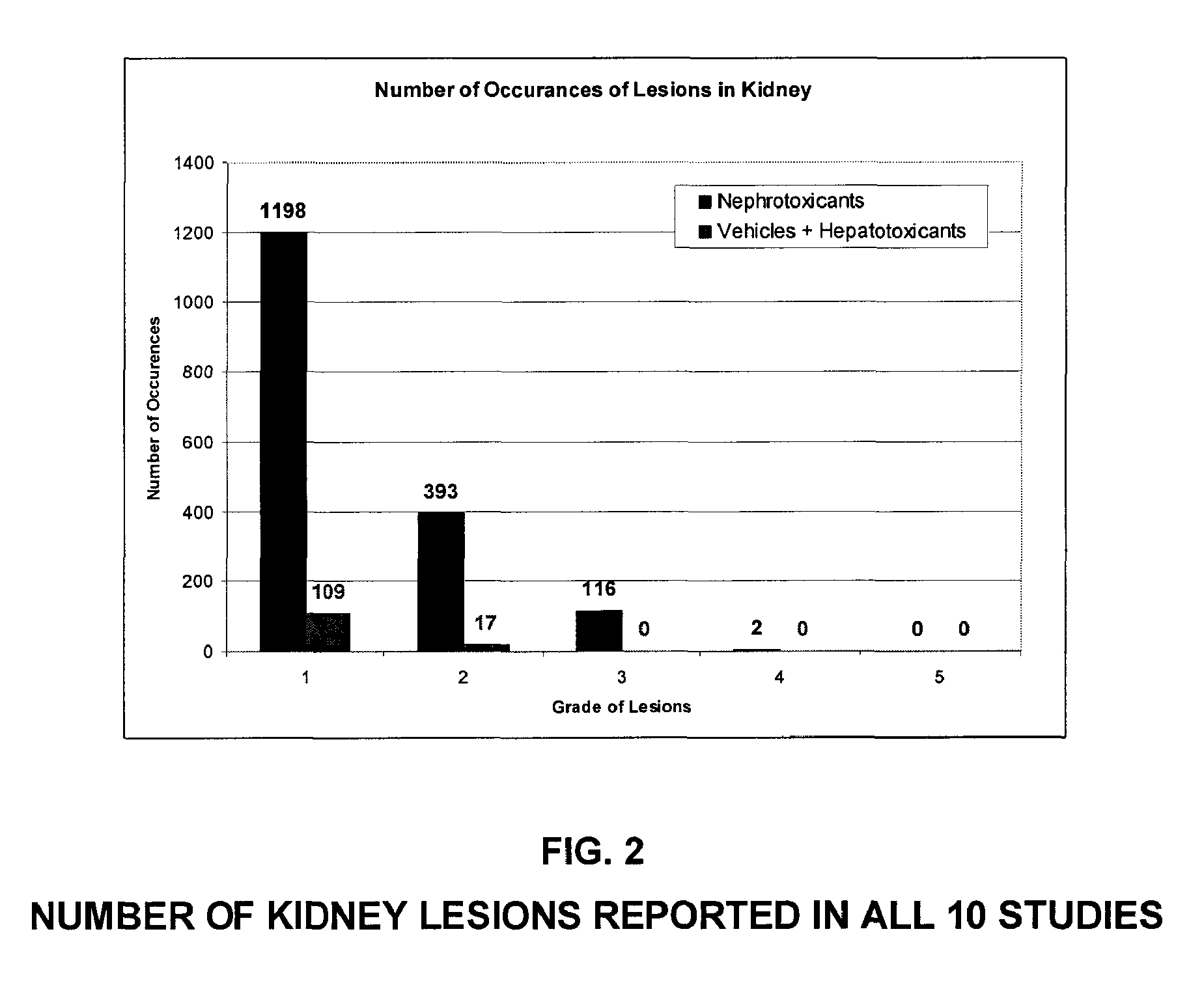 Use of beta-2-microglobulin to assess glomerular alterations and damage in the kidney