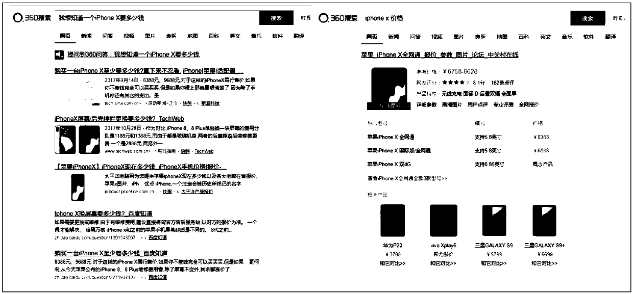 Construction method and device of query rewriting model and application thereof