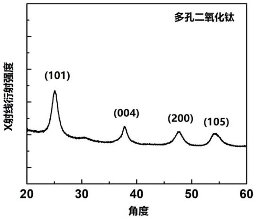 Porous titanium dioxide nano material, metal nanoparticle modified porous titanium dioxide photocatalytic material and preparation method and application of metal nanoparticle modified porous titanium dioxide photocatalytic material