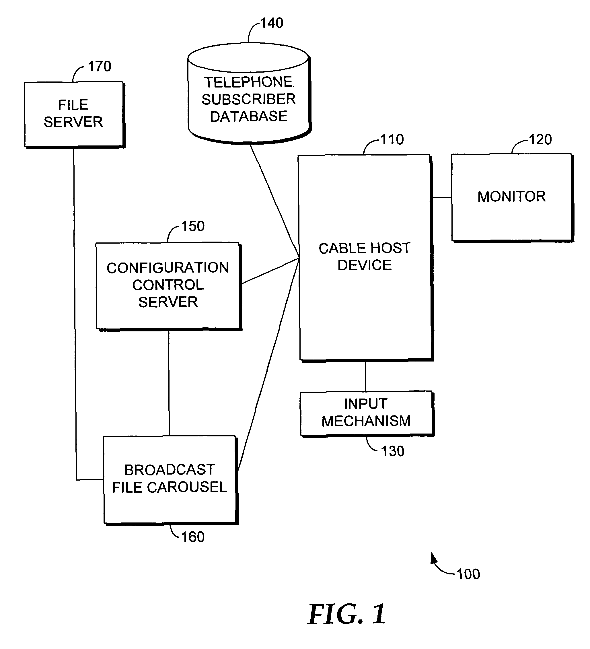 System and method to provide services from a communication network to a media-delivery network via a host device connected to the media-delivery network