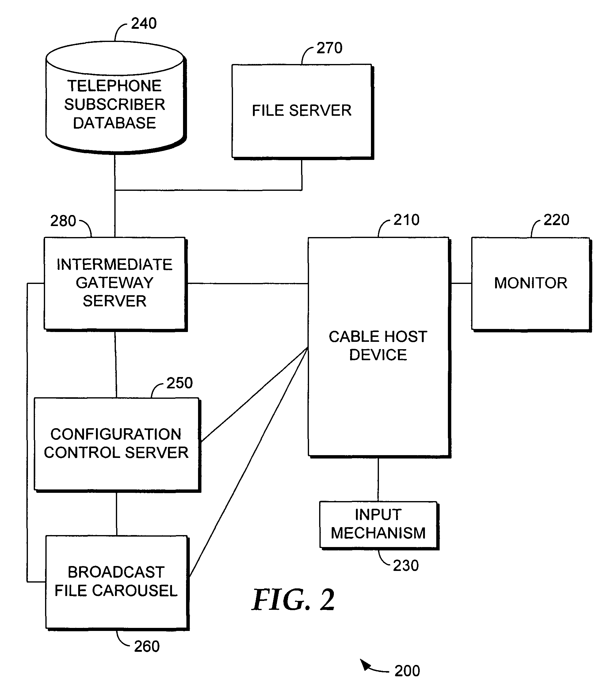 System and method to provide services from a communication network to a media-delivery network via a host device connected to the media-delivery network