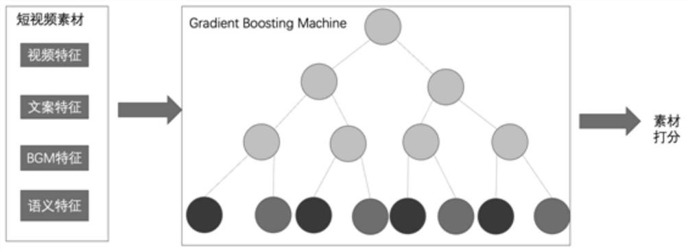 Automatic advertisement putting method and system based on huge engine