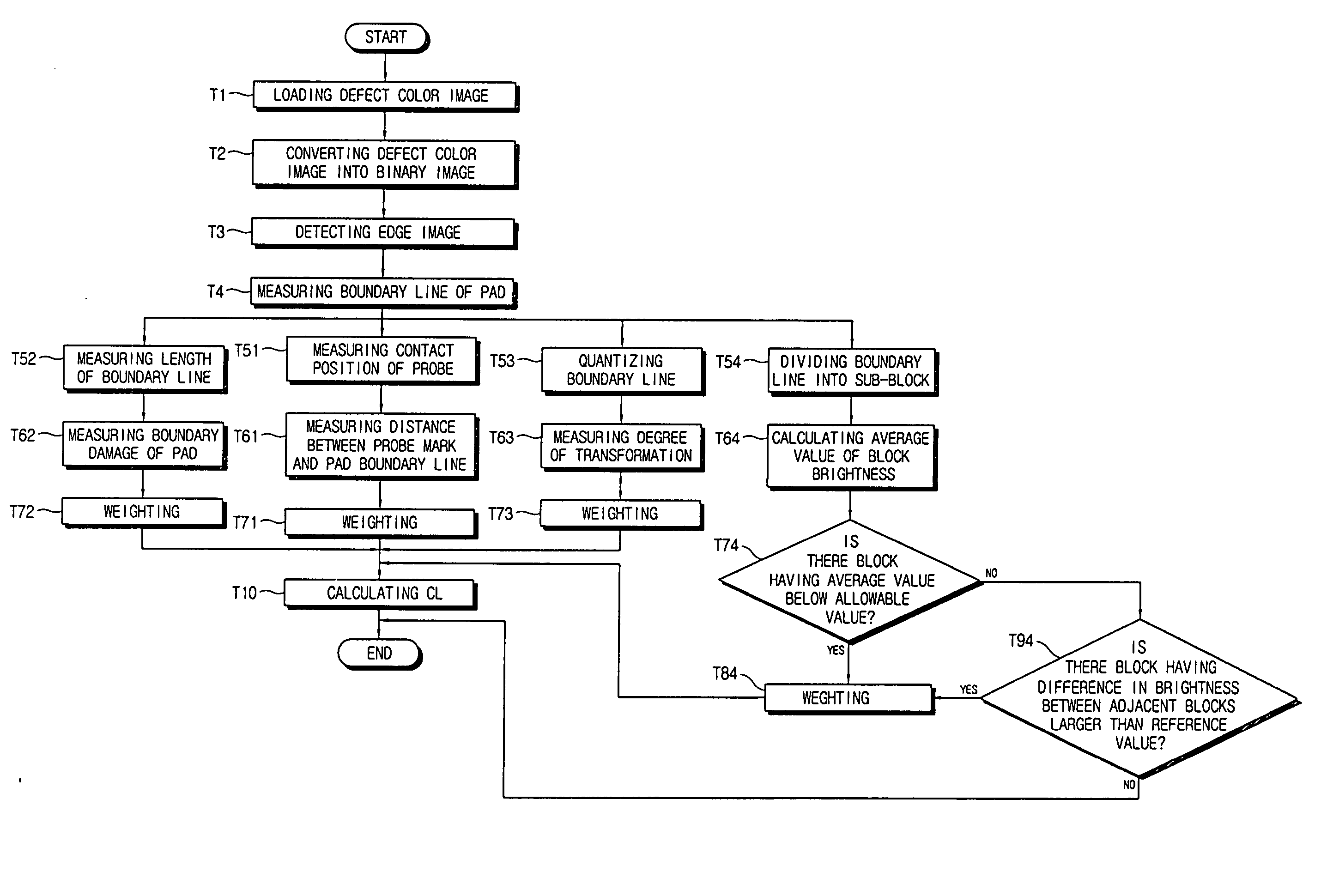 Wafer inspection system and method thereof