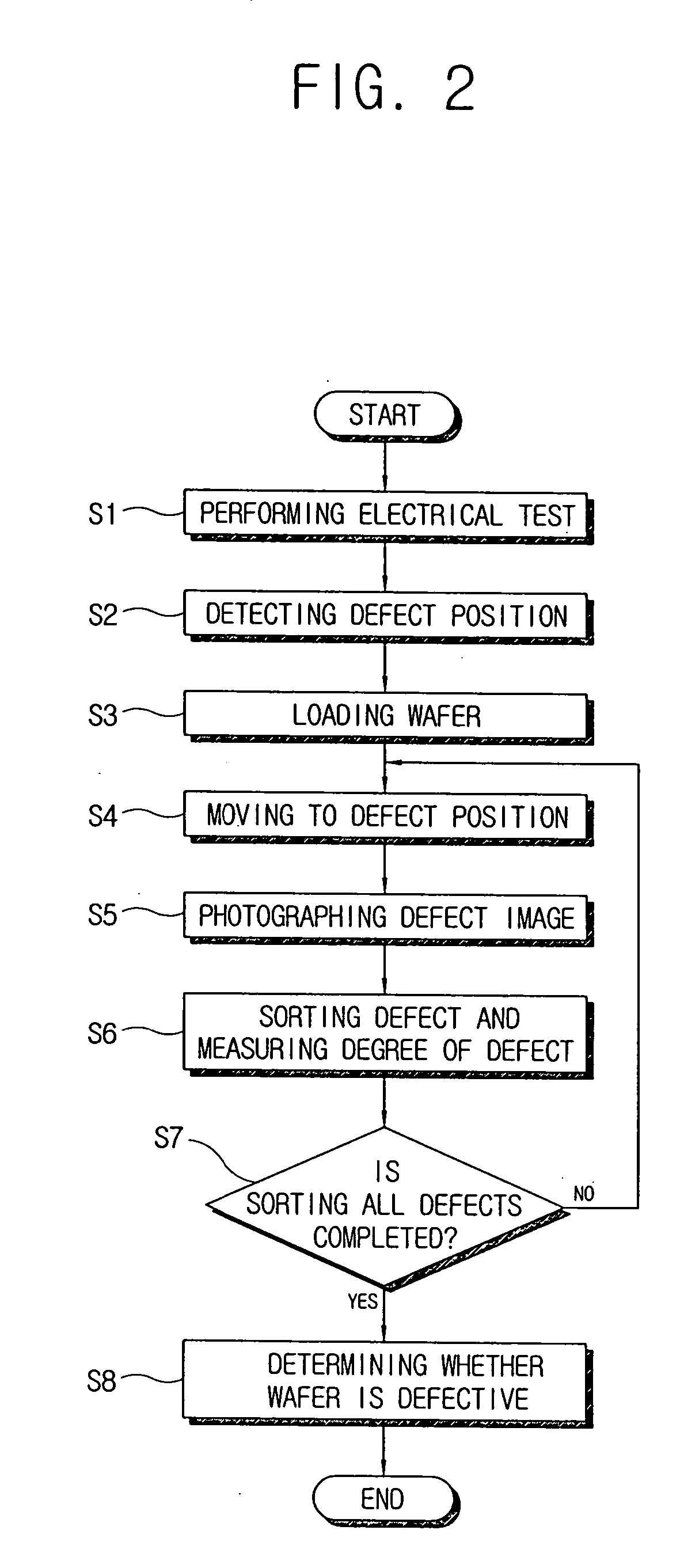 Wafer inspection system and method thereof