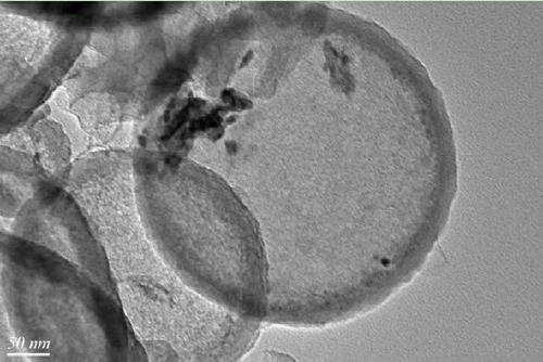 Preparation method of a mesoporous hollow nitrogen-doped carbon-coated copper nanocatalyst