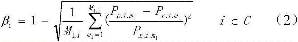 Power plant grid-connection active power real time control method taking electric quantity transaction plan into consideration