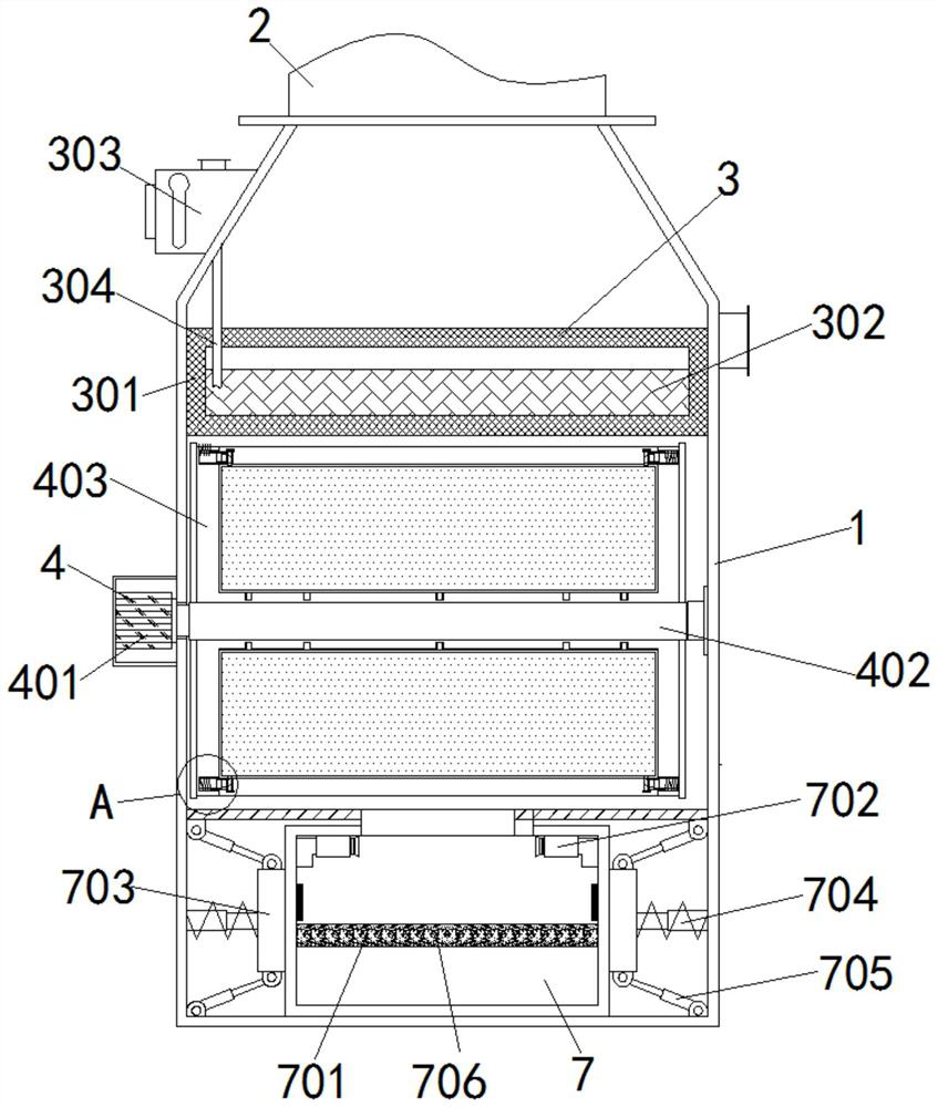 Novel environment-friendly industrial waste gas purification device with good purification effect