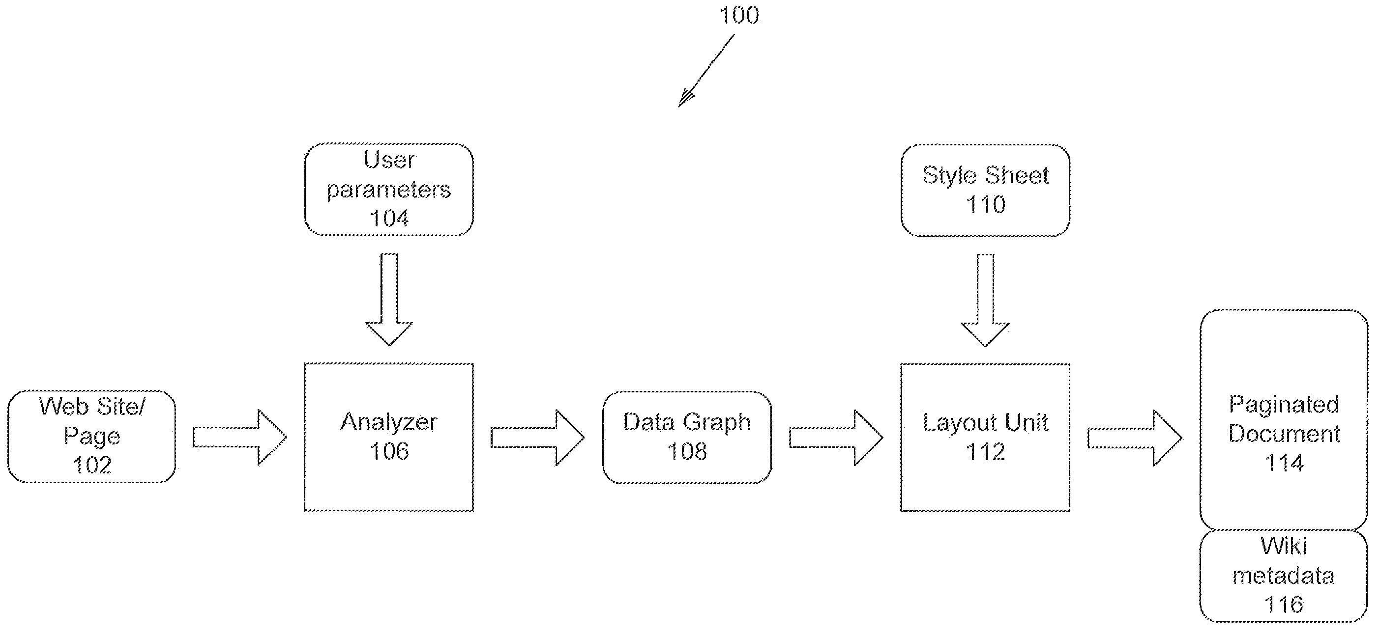 Conversion of a collection of data to a structured, printable and navigable format