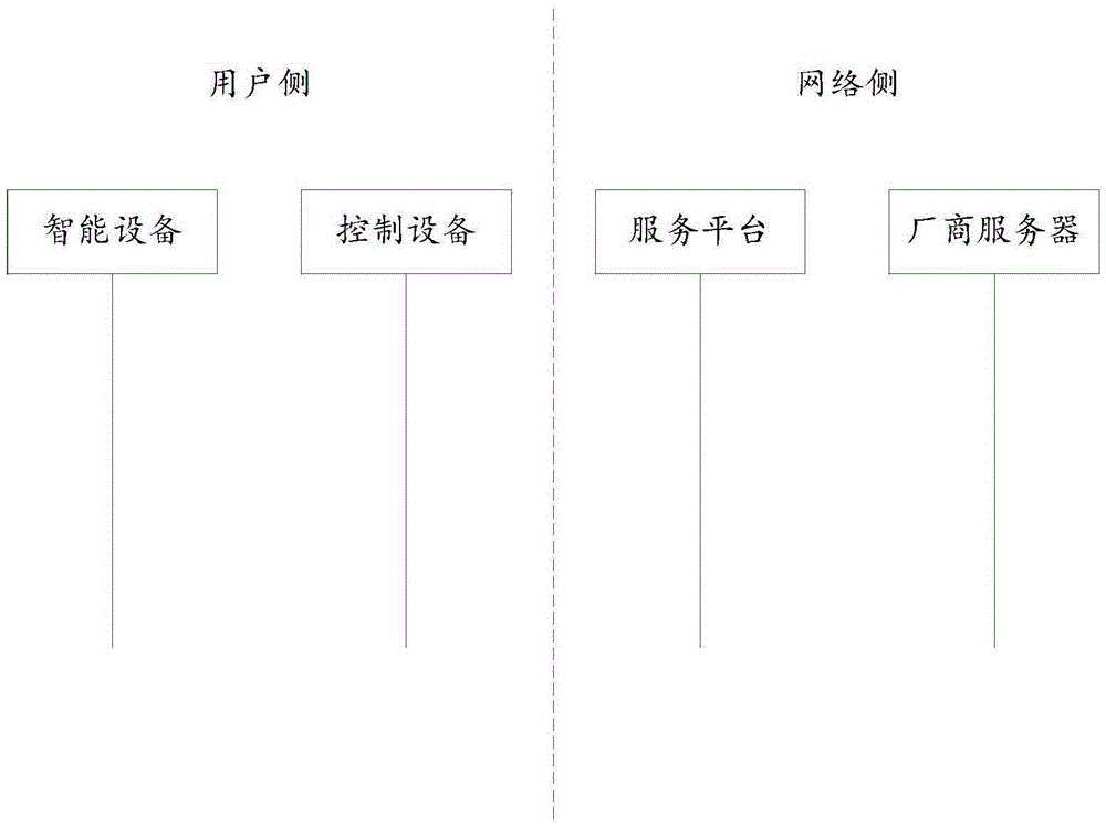 Method, apparatus and system for controlling intelligent device