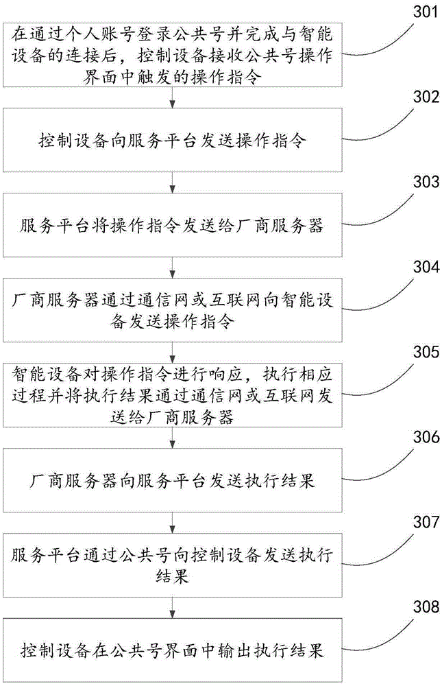 Method, apparatus and system for controlling intelligent device