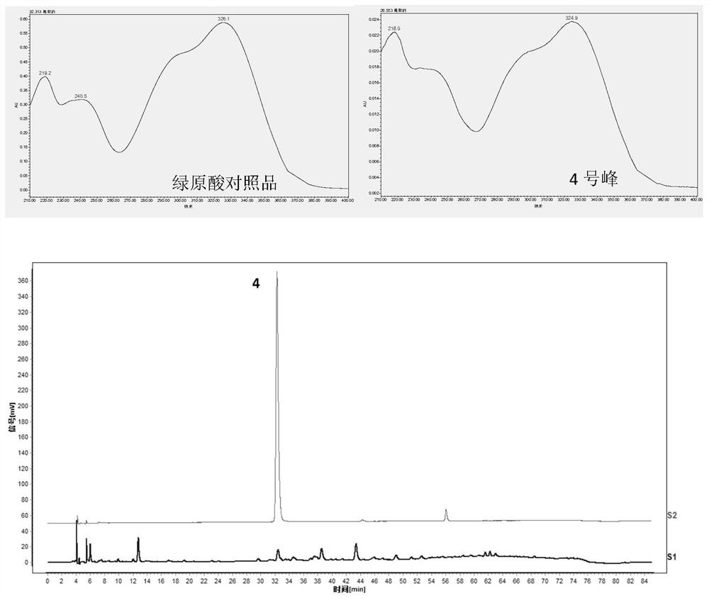 A kind of hplc fingerprint of hawthorn broken wall decoction pieces and its construction method and application