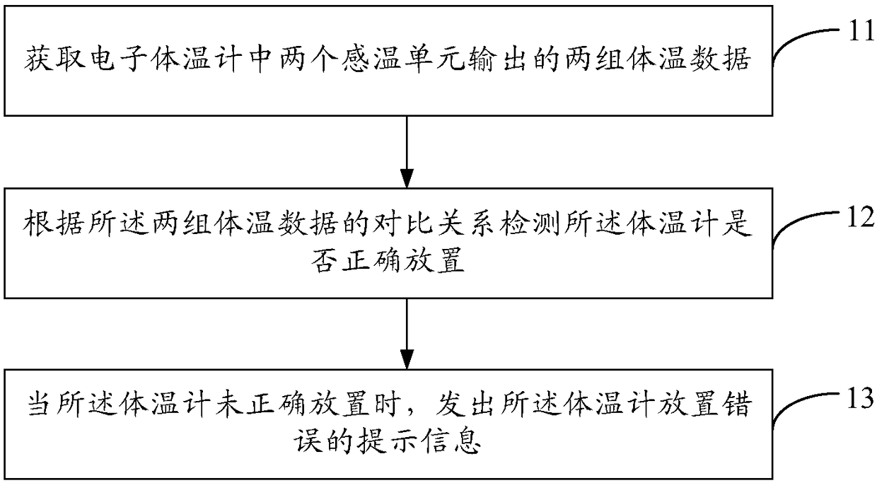 Method and device for detecting placement of thermometer and electronic thermometer