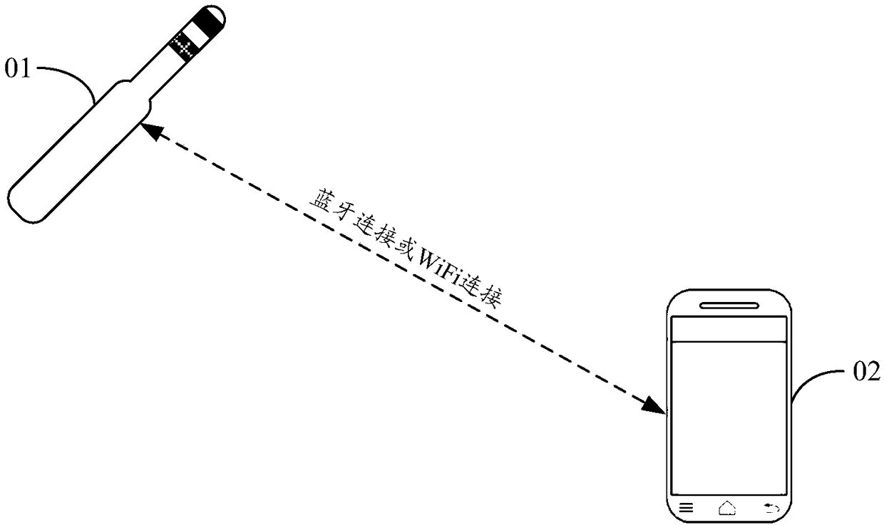 Method and device for detecting placement of thermometer and electronic thermometer