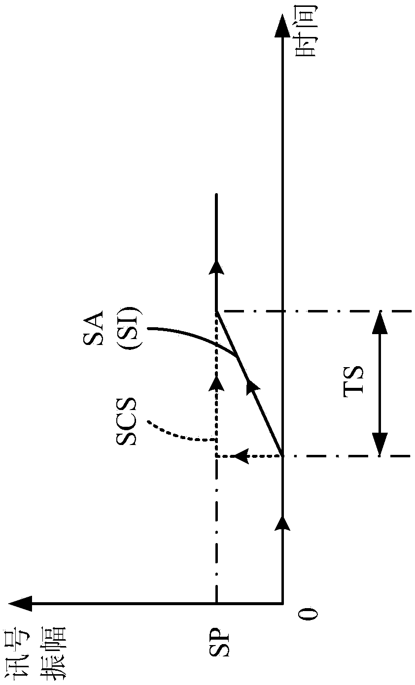 Three-phase DC brushless motor control system