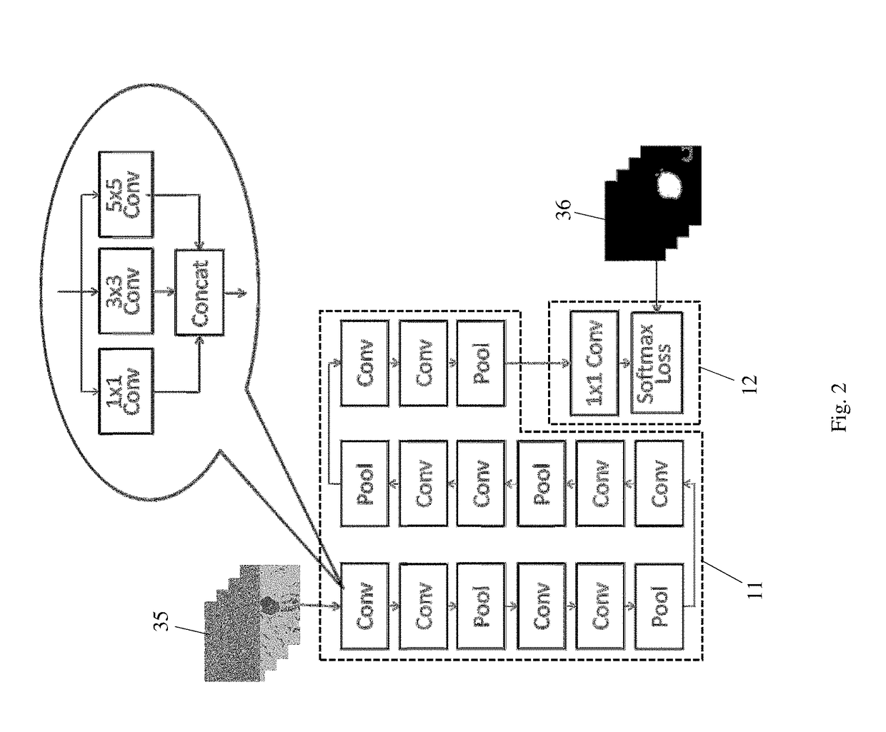 Method and system for detection and classification of cells using convolutional neural networks