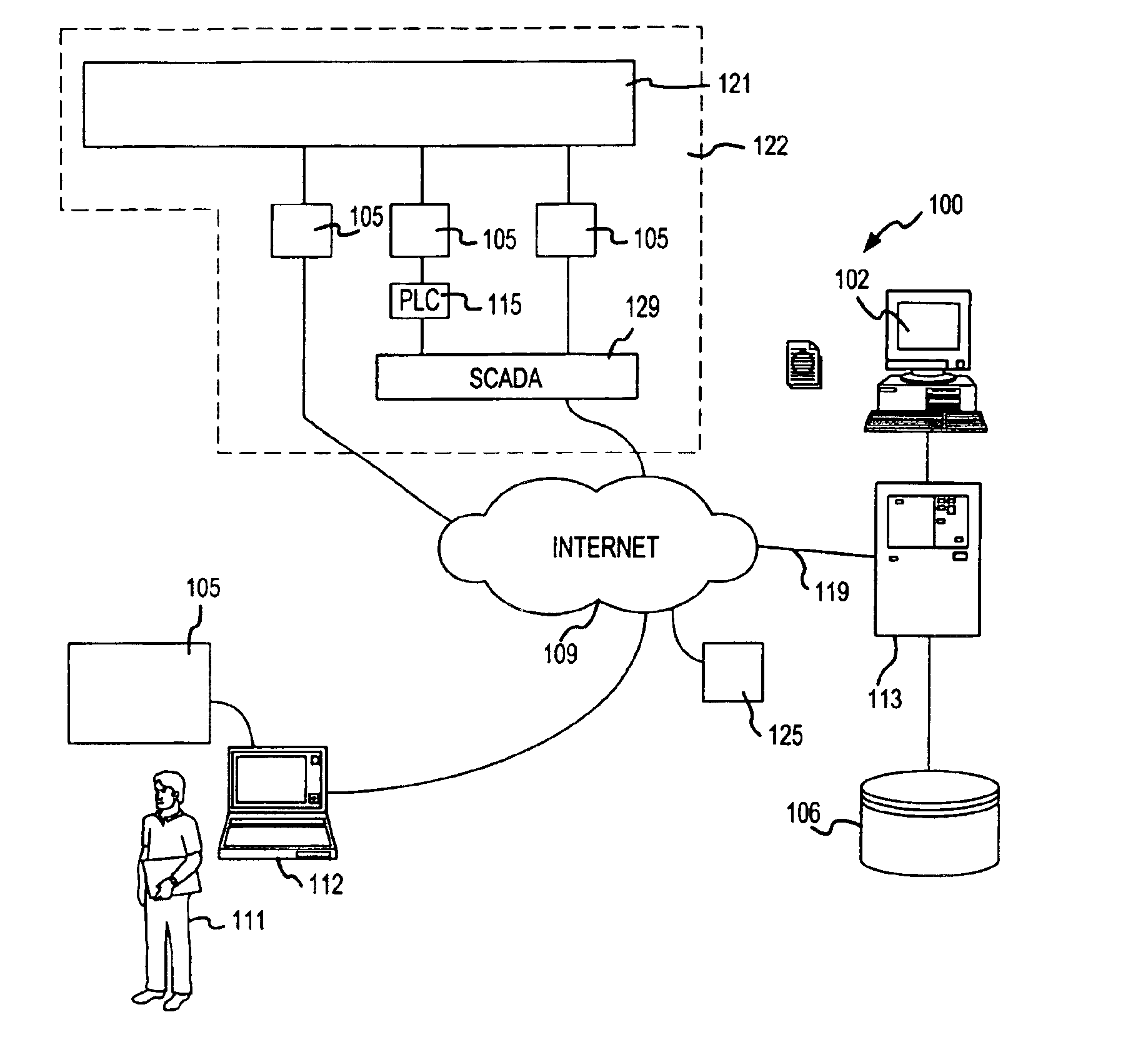 Control for an industrial process using one or more multidimensional variables