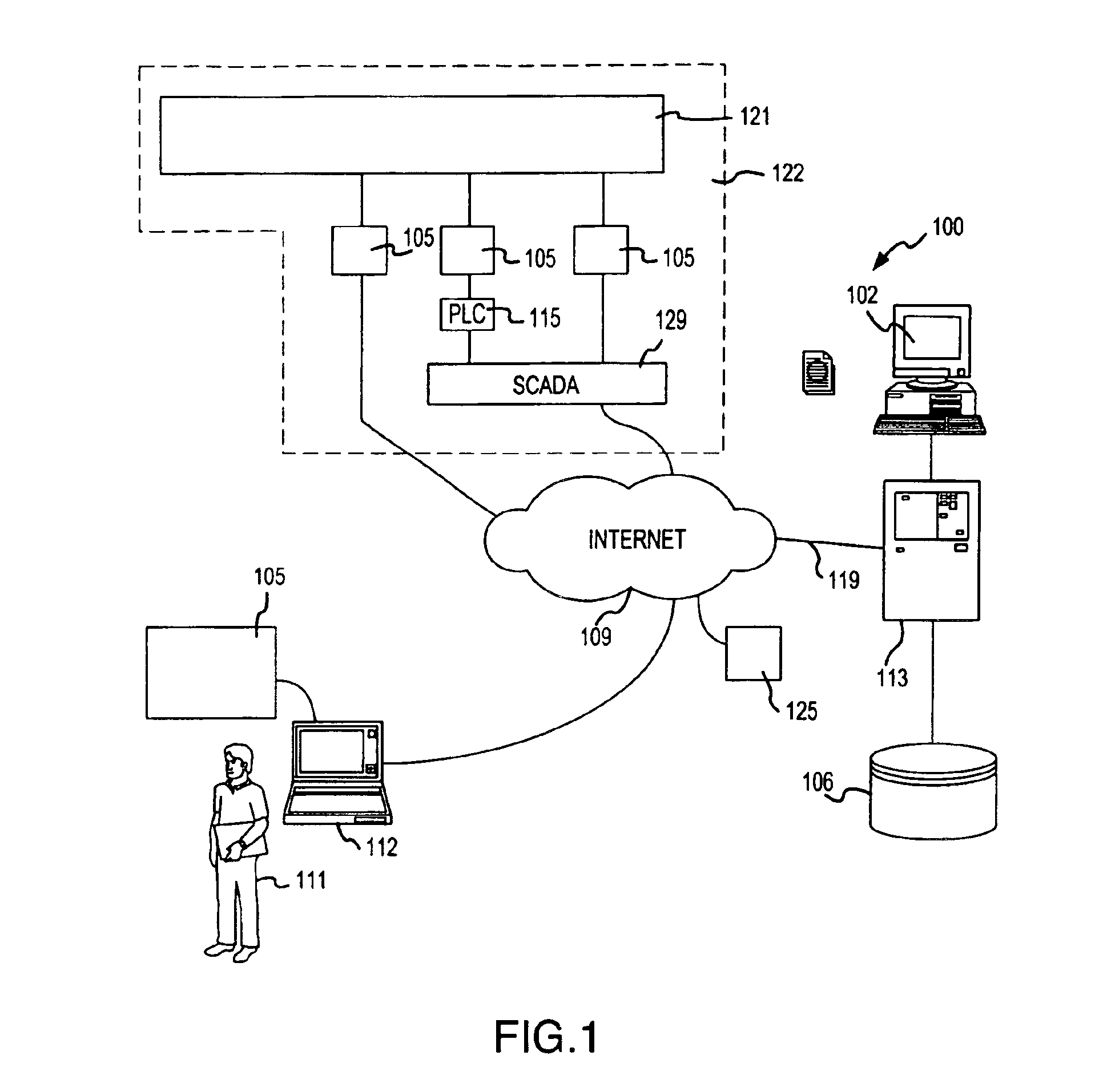 Control for an industrial process using one or more multidimensional variables