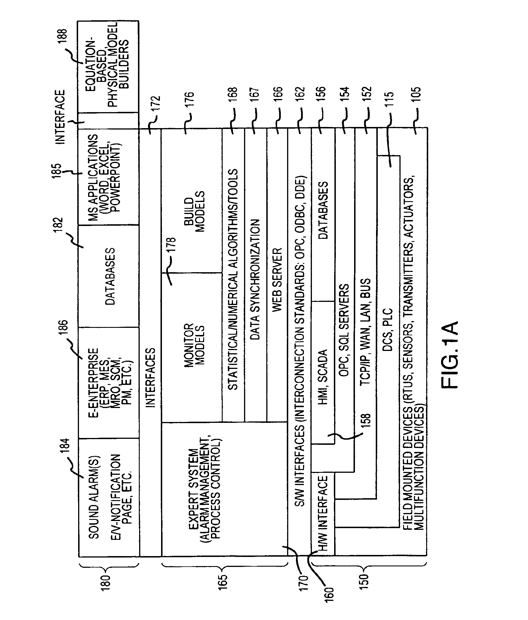 Control for an industrial process using one or more multidimensional variables