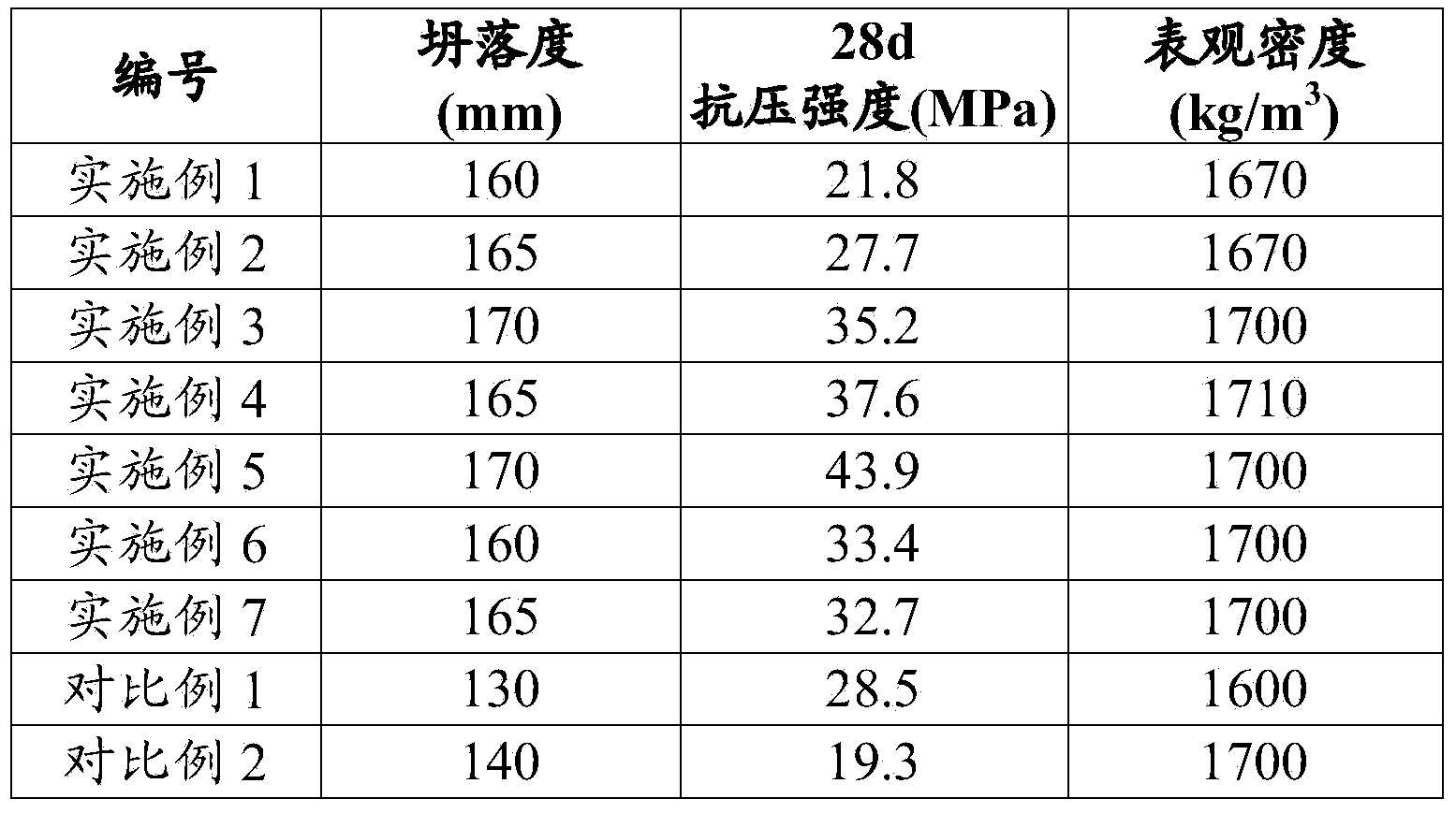 Lightweight aggregate concrete containing low-quality recycled aggregate and preparing method thereof