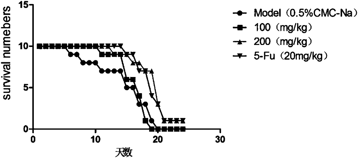 Application of ethyl acetate part of caper in preparation of antitumor drugs