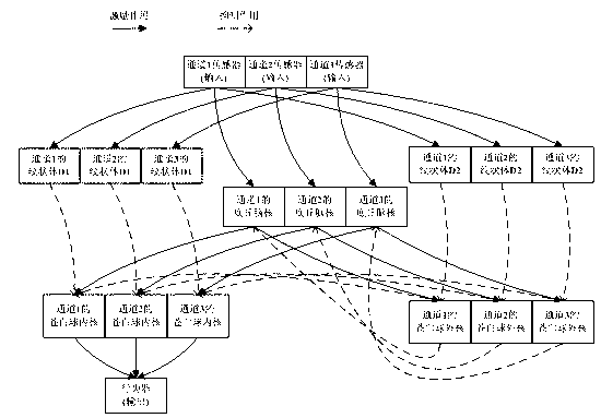 Animal behavior based multi-signal cross-area intelligent switching method and device