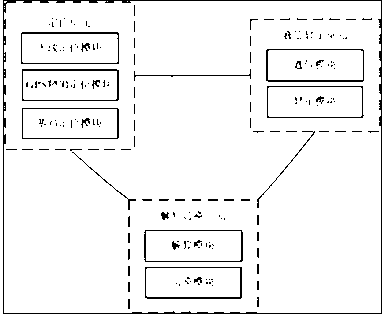 Animal behavior based multi-signal cross-area intelligent switching method and device