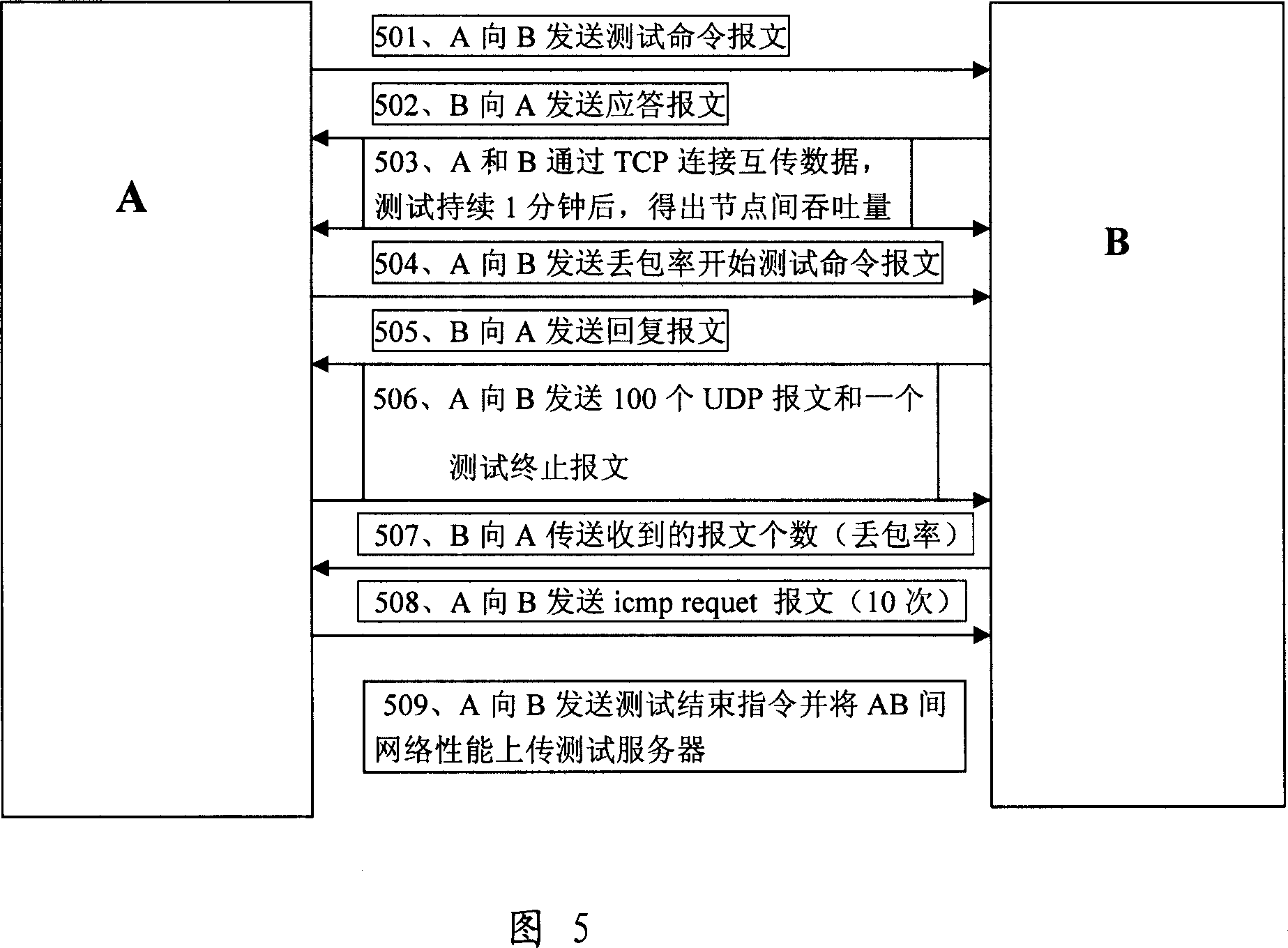 Method and system for on-line testing data network quality