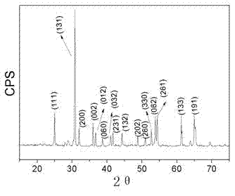 New method for finely preparing ixiolite structure MgTiNb2O8 microwave dielectric ceramic by using chemical process