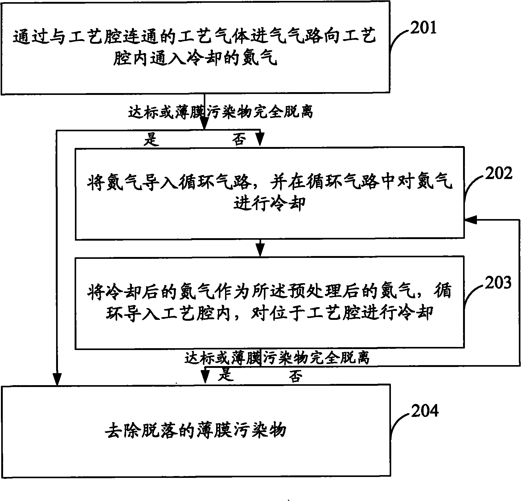 Method for removing film contaminants generated in the technological process and PECVD system