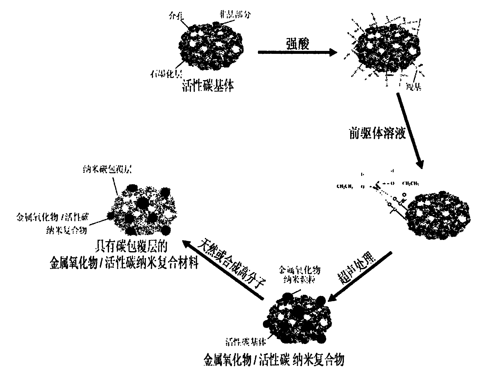 Method for preparing nano-carbon coated lithium battery anode material