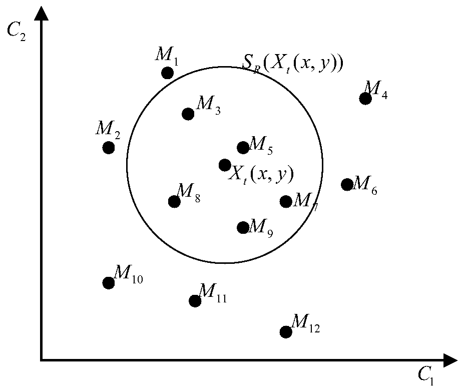 High-altitude parabolic detection method and system based on computer vision