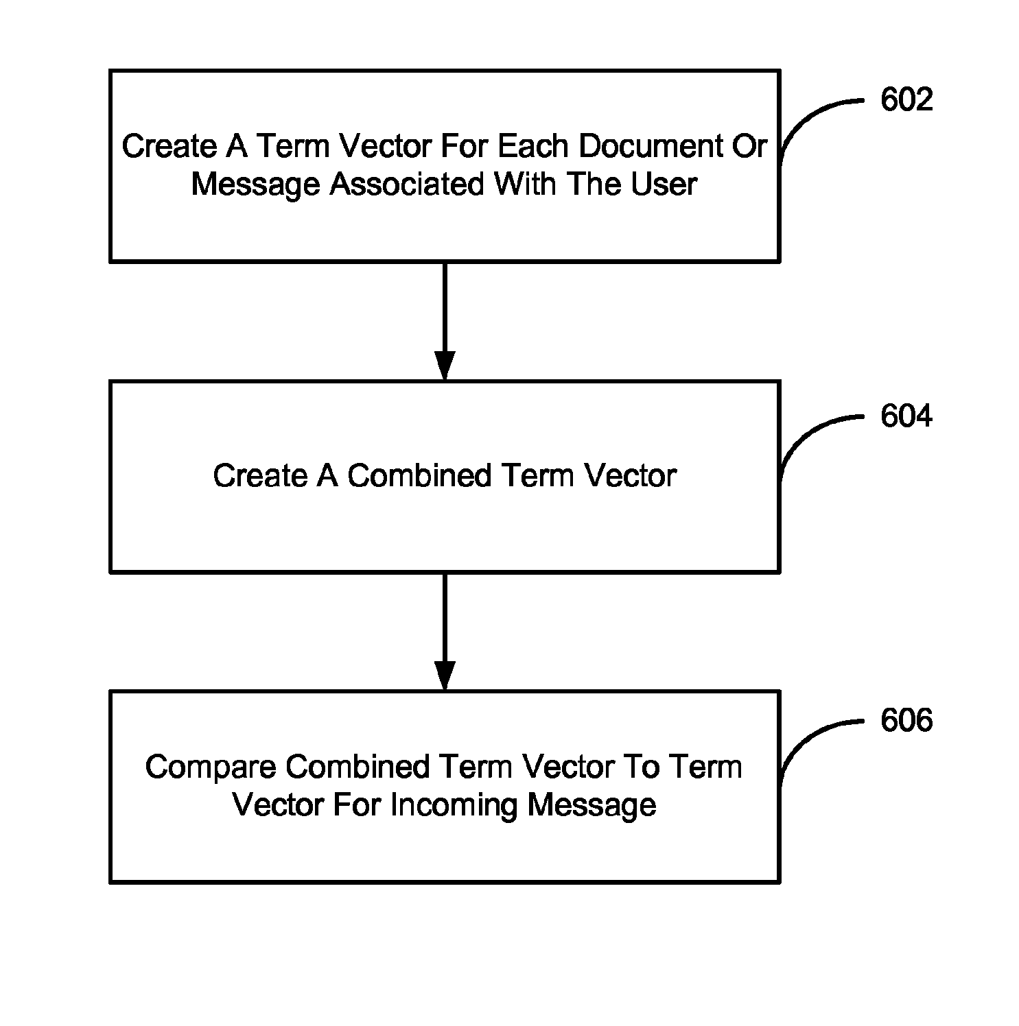 Electronic message prioritization