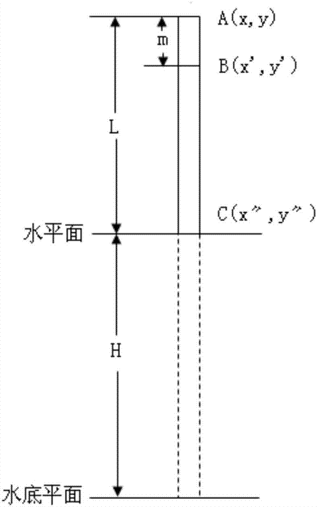 Real-time level monitoring method based on image processing