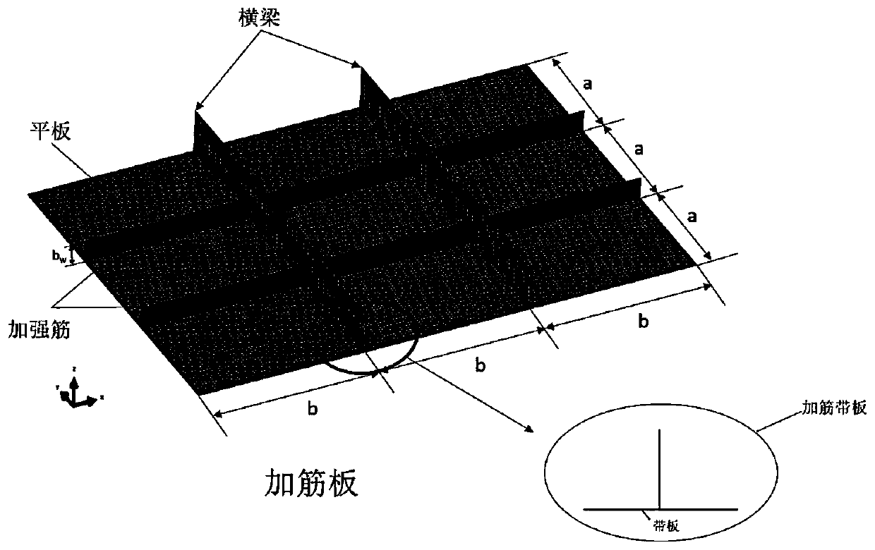 Axial pressure stiffened plate ultimate strength prediction method