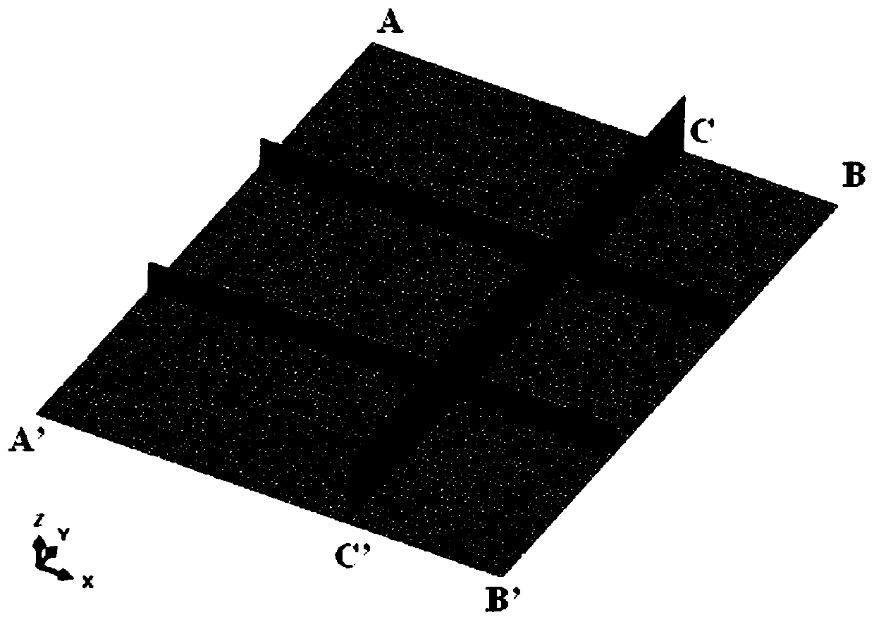 Axial pressure stiffened plate ultimate strength prediction method