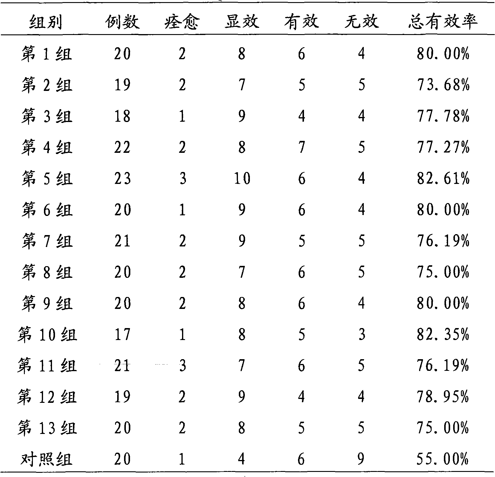 Application of Tibetan medicine composition to preparation of medicine for treating bronchial asthma