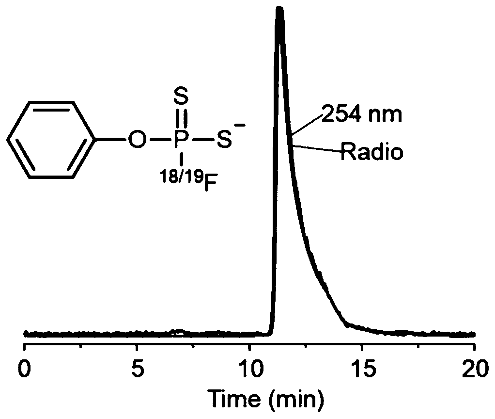 Fluoro dithio phosphate compound and preparation method and application thereof