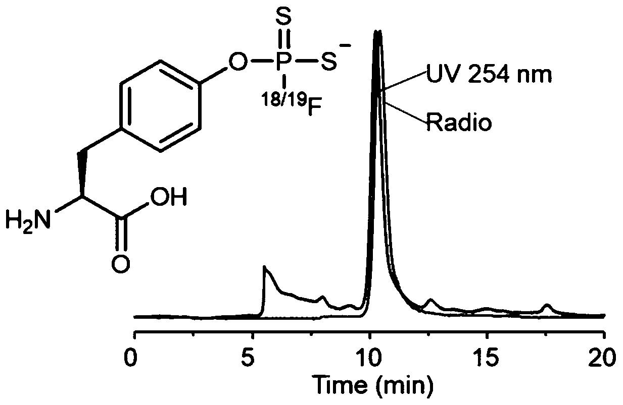 Fluoro dithio phosphate compound and preparation method and application thereof