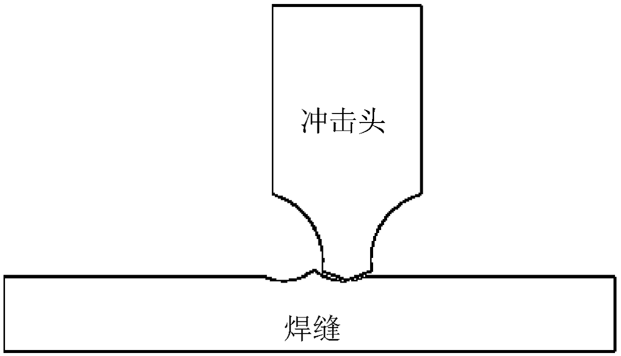 Ultrasonic impact treatment method for reducing residual stress of titanium alloy thin plate welded structure