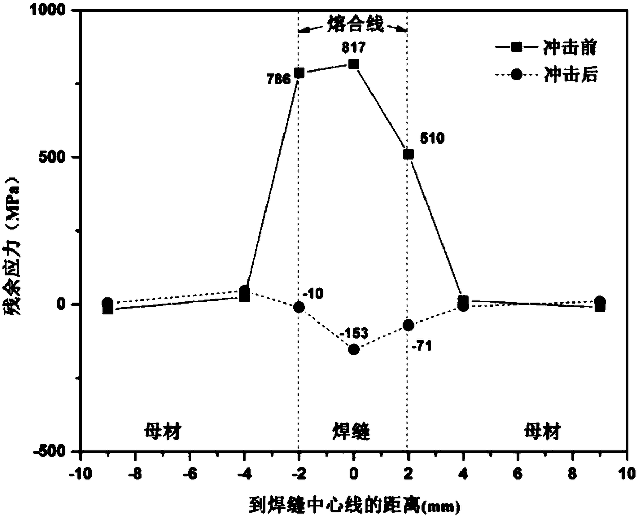 Ultrasonic impact treatment method for reducing residual stress of titanium alloy thin plate welded structure