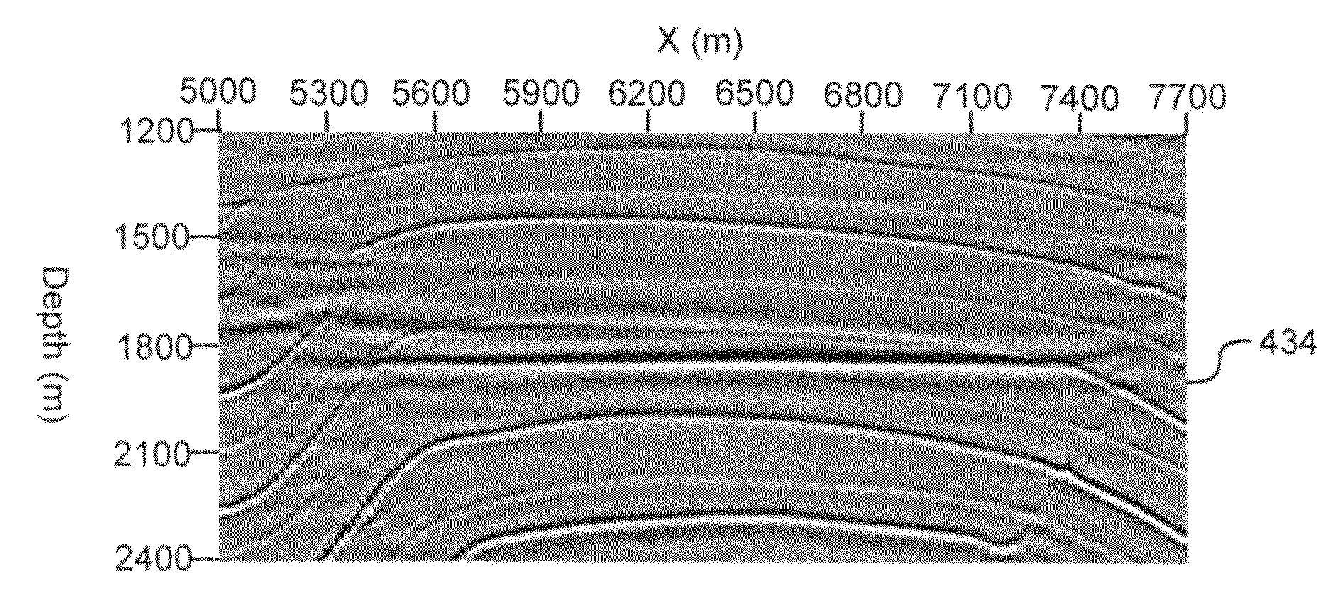 Methods and computer-readable medium to implement inversion of angle gathers for rock physics reflectivity attributes